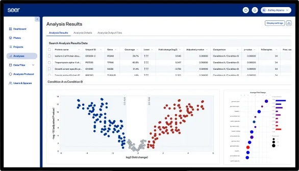 Accelerate deep biological insights